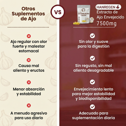 Hanregen® Ajo Envejecido Premium - 7500mg Sin Olor Anti-Edad